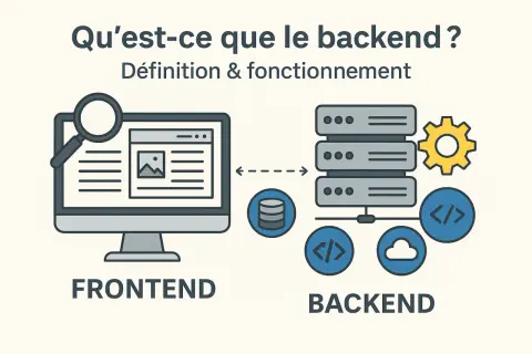 Illustration du frontend et du backend. Le frontend montre un écran d'ordinateur avec une loupe. Le backend présente des serveurs, une base de données, un nuage et un engrenage, symbolisant le moteur de template.