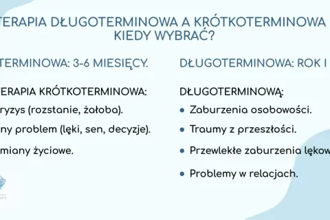 Porównanie terapii: krótkoterminowa na kryzysy i problemy, długoterminowa na zaburzenia osobowości i traumy.