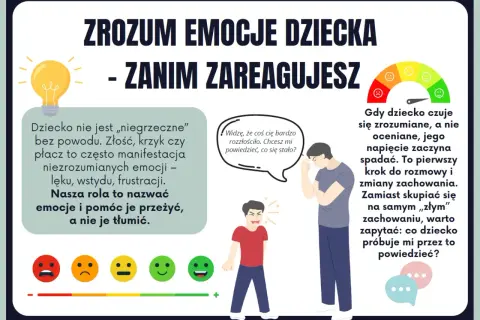 Zrozumienie emocji dziecka to klucz do budowania relacji. Grafika pokazuje, jak nazwać i pomóc dziecku przeżyć trudne emocje, zamiast je tłumić.