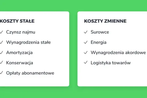 Koszty stałe i zmienne, kluczowe dla osiągnięcia progu rentowności.