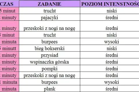 Trening obwodowy: Efektywny plan na siłę, kondycję i spalanie kalorii