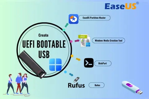 Tworzenie bootowalnego USB z UEFI za pomocą narzędzi takich jak Rufus, DiskPart, Windows Media Creation Tool lub EaseUS Partition Master.
