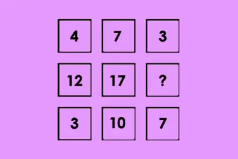 Siatka z liczbami: 4, 7, 3; 12, 17, ?; 3, 10, 7. Szukamy brakującej liczby, która może być związana z liczbami pierwszymi.
