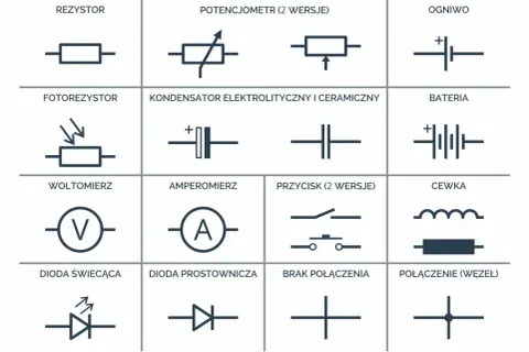 Schemat przedstawia symbole elementów elektronicznych: dioda świecąca, dioda prostownicza, rezystor, kondensator, cewka, bateria i inne.