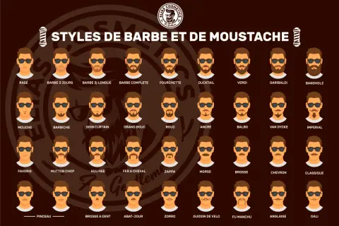 Illustration de styles de barbe, dont la barbe ducktail, pour hommes.