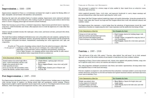 A timeline of Western art movements, including Impressionism, Post-Impressionism, and Fauvism, detailing their characteristics and key artists.