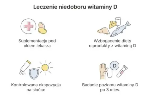 Ukryta epidemia: Niedobór witaminy D3 rozpoznaj i działaj!