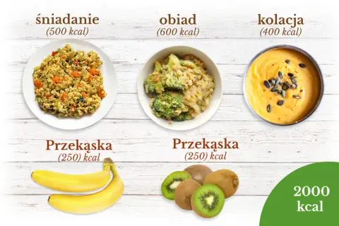 Ile kalorii powinien mieć obiad, aby schudnąć i czuć się dobrze?