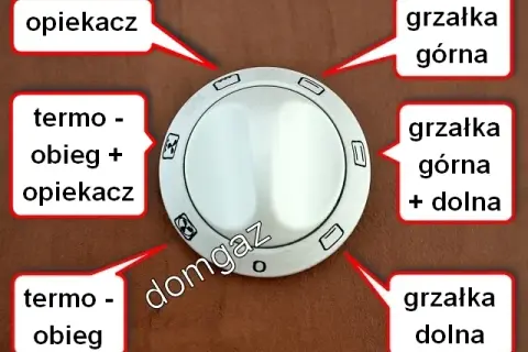 Jak włączyć piekarnik Mastercook? Rozwiąż problem szybko!