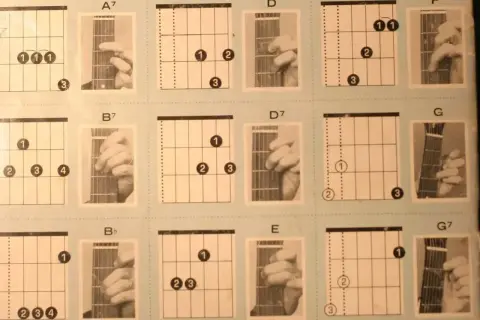 Diagramy akordów na gitarę: A7, B7, Bb, D, D7, E, F, G, G7. Idealne do nauki piosenki na gitarę chwyty.