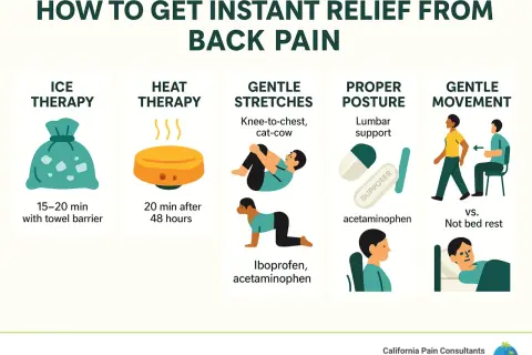 Tips for instant relief from back pain, including ice therapy, heat therapy, gentle stretches, proper posture, and gentle movement, to combat dolor de espalda al dormir.