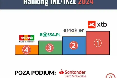Nie "zakładasz" BIK. Zobacz, jak założyć konto i śledzić historię
