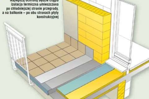 Jak wykonać izolację balkonu, aby uniknąć problemów z wilgocią?