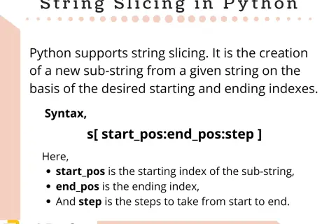 Python permet le découpage de chaînes (string slicing) pour créer des sous-chaînes avec des indices de début et de fin.