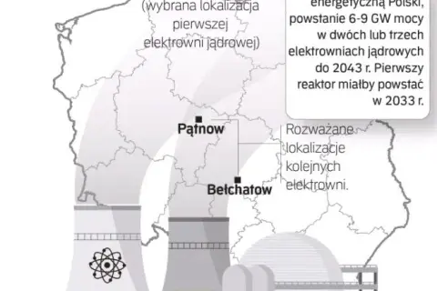 Polska elektrownia atomowa: Kiedy ruszy? Plany, lokalizacje, technologie