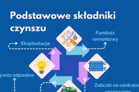 Jak obniżyć czynsz w spółdzielni mieszkaniowej i uniknąć frustracji