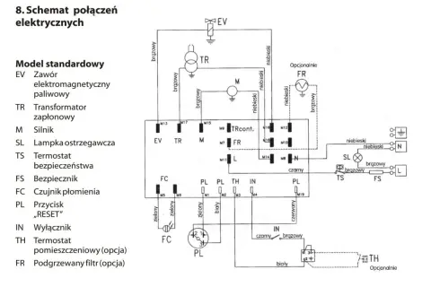 Schemat połączeń elektrycznych nagrzewnicy olejowej: przedstawia zawór EV, transformator TR, silnik M, termostaty TS, czujnik FC, przyciski PL, wyłącznik IN i opcjonalny podgrzewany filtr FR.