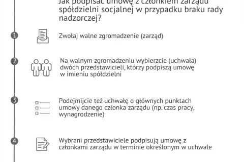 Wynagrodzenia zarządu spółdzielni: Masz prawo je znać! Poradnik