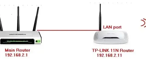 Jak podłączyć TP-Link router - proste kroki dla każdego początkującego