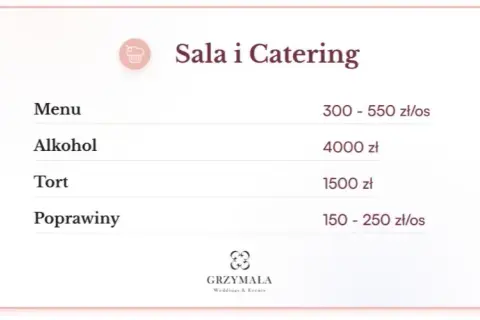 Catering weselny 2025: Ile kosztuje talerzyk i jak oszczędzić?