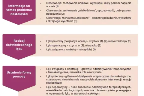 Zaburzenia Lękowo-Depresyjne: Czy To Choroba Psychiczna? Objawy i Leczenie