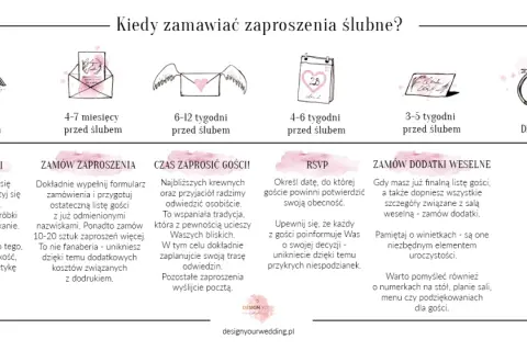 Ile wcześniej zaproszenia na ślub? Pełny harmonogram bez stresu.