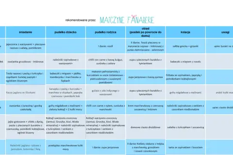 Tabela z jadłospisem dla 2 latka: śniadania, obiady i kolacje na cały tydzień.