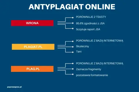 System antyplagiatowy: Czy tłumaczenie to ukryje? Prawda o JSA.