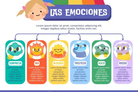 Ficha de emociones infantiles con personajes ilustrados: sorpresa, ira, alegría, tristeza, asco y miedo.