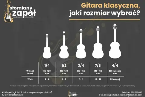 Porównanie rozmiarów gitar klasycznych: od 1/4 dla dzieci 4-6 lat do 4/4 dla dorosłych. Pomoc w wyborze instrumentu.
