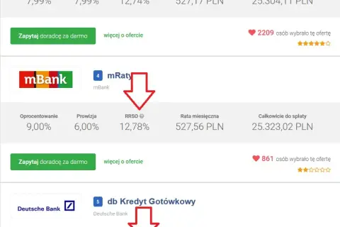 RRSO, nie oprocentowanie! Poznaj realny koszt chwilówki.