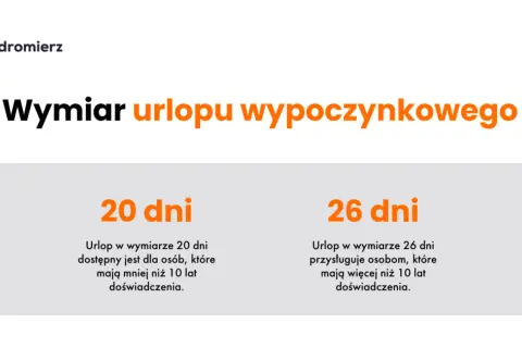 Jakie urlopy przysługują pracownikowi? Poznaj wszystkie rodzaje urlopów