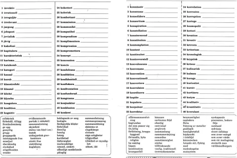 Lists of Swedish words and their synonyms, organized into columns.