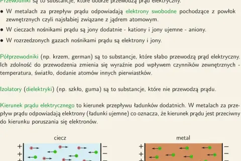 Na czym polega przepływ prądu? Kompletny przewodnik.