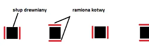 Kotwa H do betonu: Jak wybrać i zamontować? Poradnik eksperta