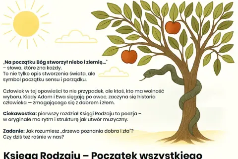 Ilustracja do opracowania "Księga Rodzaju – Początek wszystkiego". Drzewo z wężem i jabłkami, słońce, chmurki.