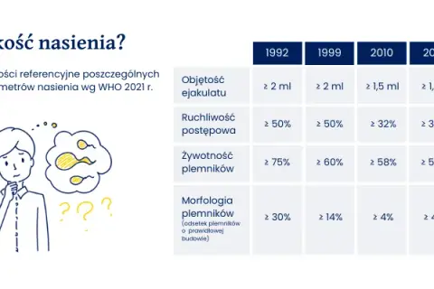 Płodność mężczyzn: Badania, koszty, interpretacja kompleksowo