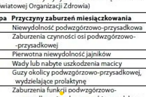 Zaburzenia miesiączkowania: jakie badania wykonać? | Ginekolog radzi