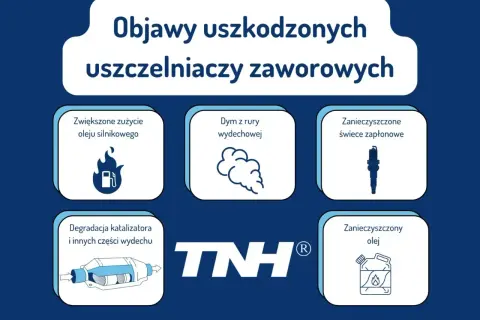 Objawy uszkodzonych uszczelniaczy zaworowych: zwiększone zużycie oleju, dym z wydechu, zanieczyszczone świece. Za duży luz zaworowy objawy to także degradacja katalizatora.