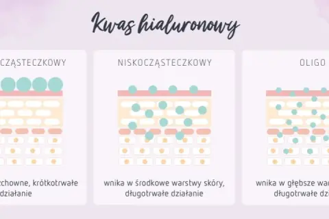 Kwas hialuronowy jaki najlepszy - porównanie skutecznych produktów