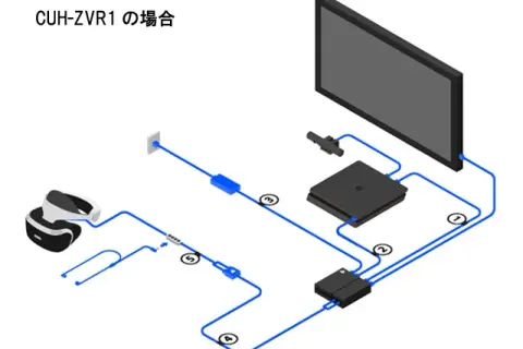 Jak podłączyć VR do PS5? PS VR1 vs PS VR2 Kompletny poradnik