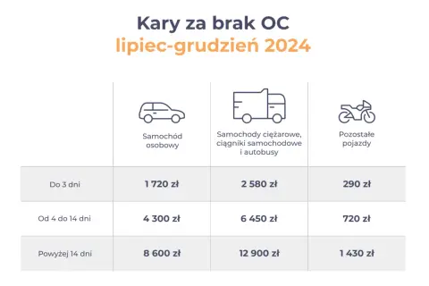 Podatek PCC po zakupie auta: Ile, kiedy, jak zapłacić? Uniknij kar!