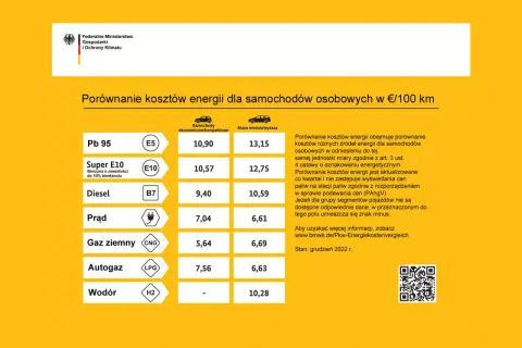 LPG: Liczba oktanowa autogazu mit mocy vs ochrona silnika