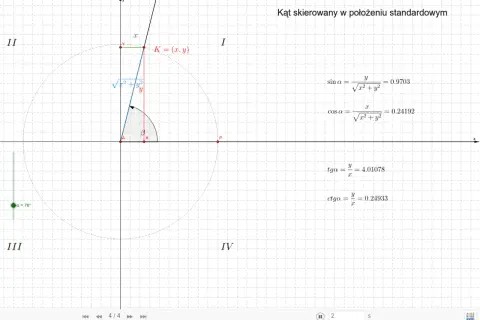 Wykres kąta skierowanego z zaznaczonym punktem K(x,y) na okręgu jednostkowym. Obliczenia trygonometryczne, w tym cotangens.
