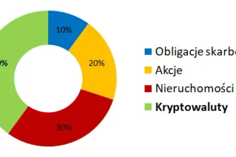 Czy można stracić na obligacjach skarbu państwa? Ryzyko, które musisz znać