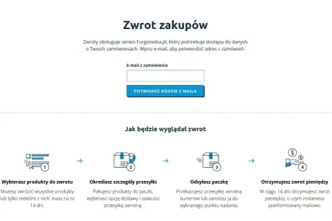 Ile czasu na zwrot pieniędzy po odstąpieniu od umowy - sprawdź terminy