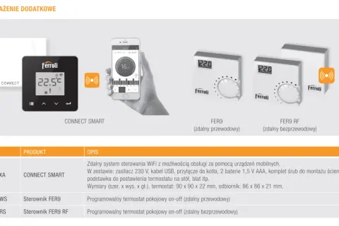 Jak ustawić piec Ferroli? Na zdjęciu termostaty Connect Smart, FER9 i FER9 RF.