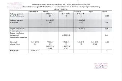 Dyżur pedagoga szkolnego: Możliwość, konieczność czy ostateczność?