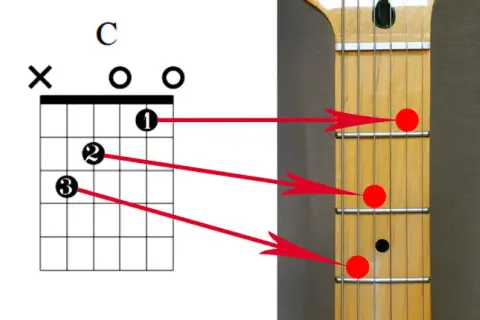 Jak zagrać California na gitarze - proste akordy i techniki gry