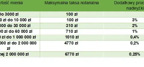 Ile wynosi podatek od wzbogacenia nieruchomości i jak go uniknąć
